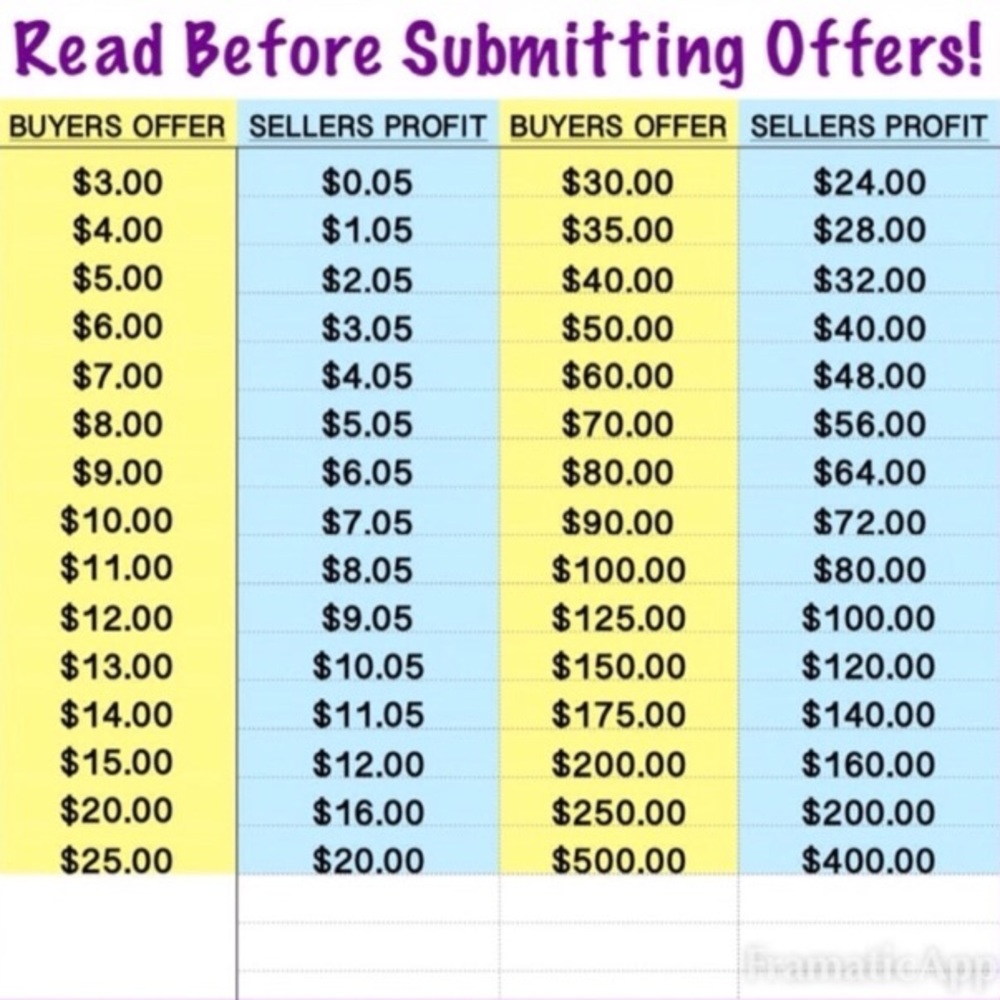 Be Considerate When Making Offers‼️ - Picture 1 of 1